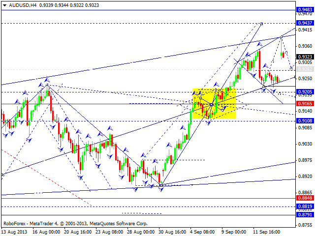 AUDUSD