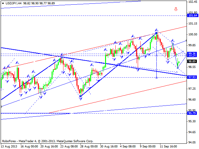 USDJPY