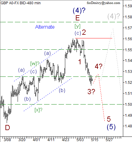 Волновой анализ пары GBP/USD на 16.05.2013