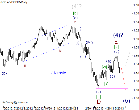 Волновой анализ пары GBP/USD на 16.05.2013