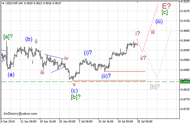 Волновой анализ EUR/USD, GBP/USD, USD/CHF и USD/JPY на 25.07.2014