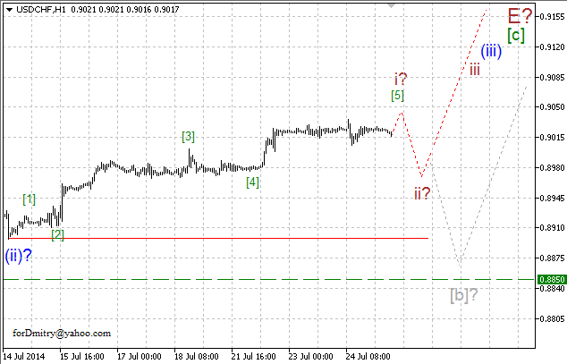 Волновой анализ EUR/USD, GBP/USD, USD/CHF и USD/JPY на 25.07.2014