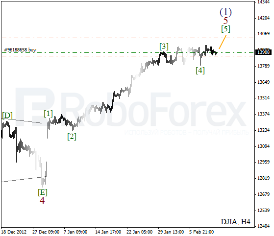 Волновой анализ индекса DJIA Доу-Джонса на 12 февраля 2013