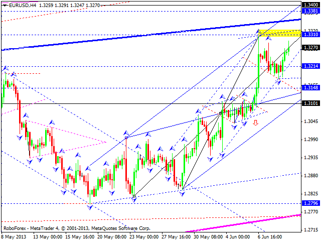 EUR/USD