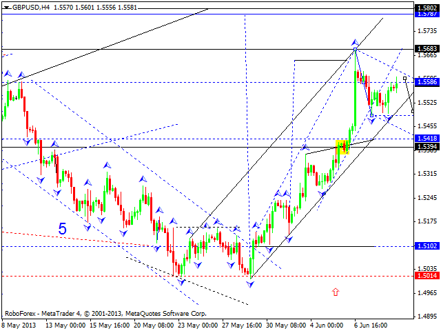 Технический анализ на 11.06.2013 EUR/USD, GBP/USD, USD/JPY, USD/CHF, AUD/USD, GOLD