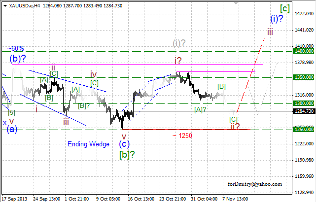 Пора подумать о развороте вверх. (Волновой анализ XAU/USD на 11.11.2013)