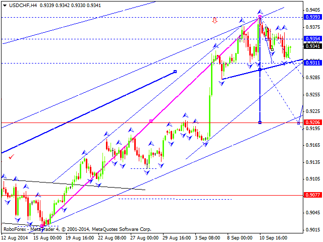 USDCHF