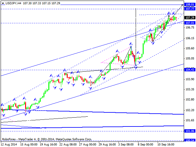 USDJPY