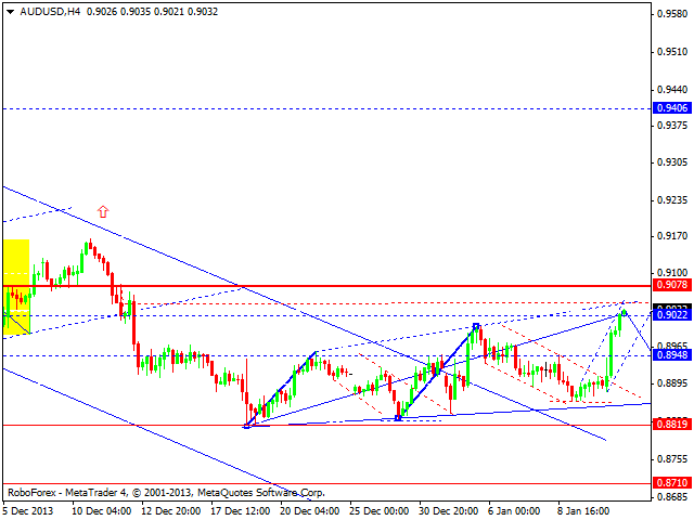 AUDUSD