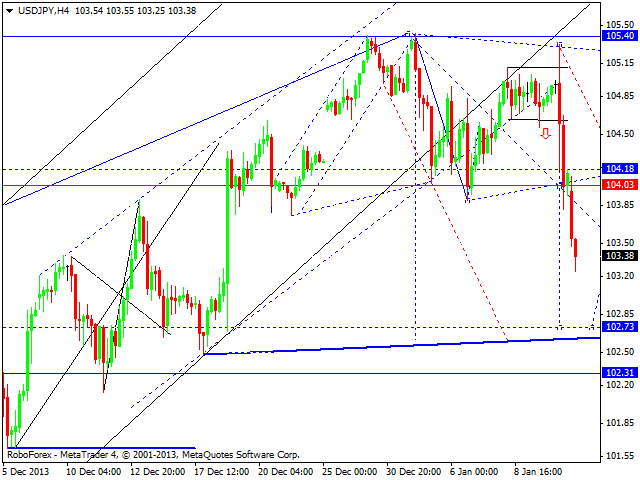 USDJPY