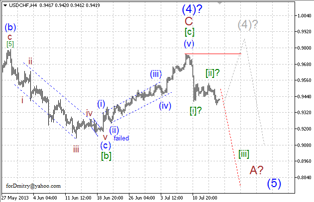 Волновой анализ пары USD/CHF на 17.07.2013