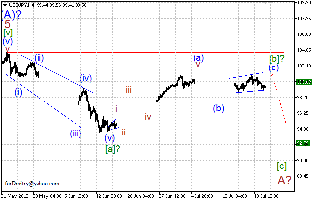 USDJPY