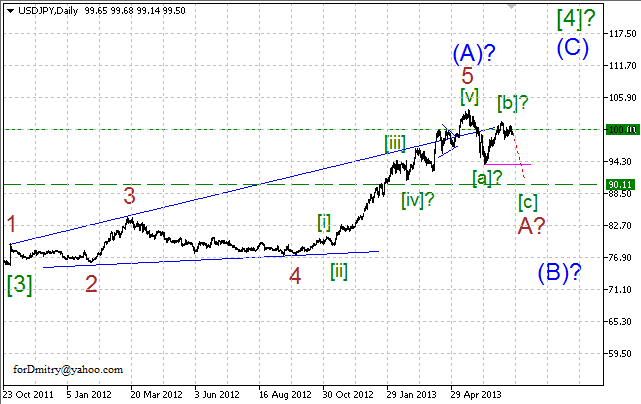 USDJPY