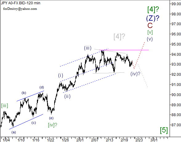 Волновой анализ пары USD/JPY на 22.02.2013