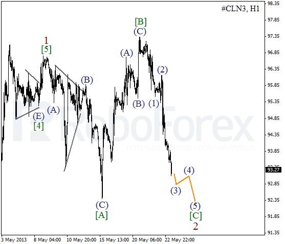 Волновой анализ фьючерса Crude Oil Нефть на 23 мая 2013