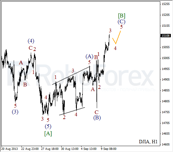 Волновой анализ индекса DJIA Доу-Джонса на 10 сентября 2013