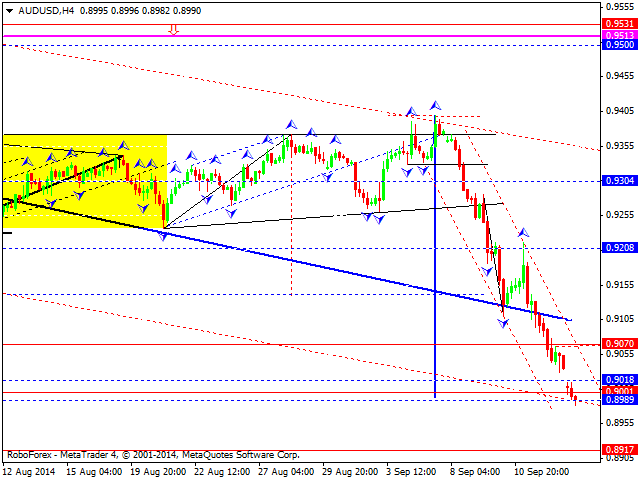 AUDUSD