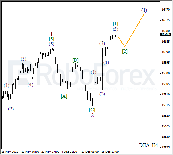 Волновой анализ на 24 декабря 2013 Индекс DJIA Доу-Джонс