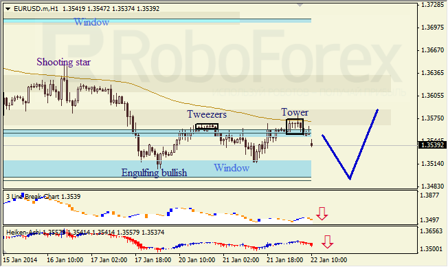 Анализ японских свечей для EUR/USD на 22.01.2014