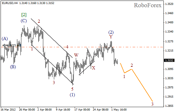 Волновой анализ пары EUR USD Евро Доллар на 3 мая 2012