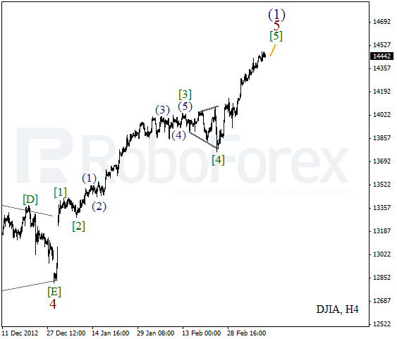 Волновой анализ индекса DJIA Доу-Джонса на 13 марта 2013