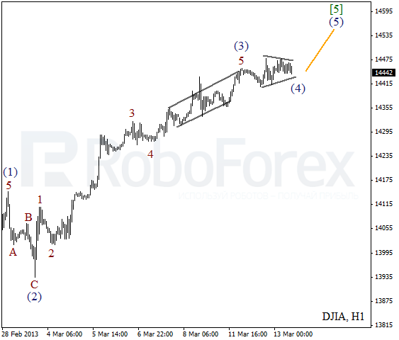 Волновой анализ индекса DJIA Доу-Джонса на 13 марта 2013