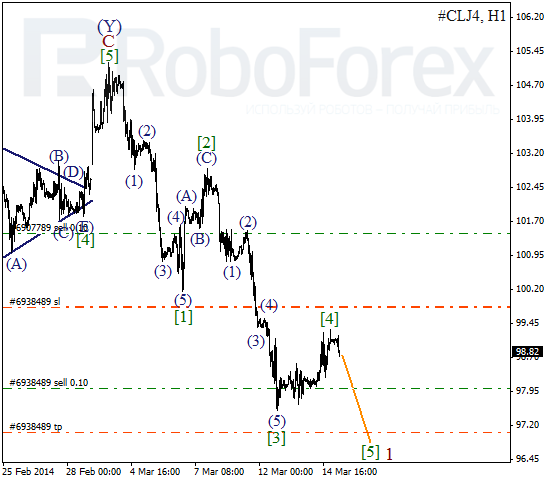 Волновой анализ фьючерса Crude Oil Нефть на 17 марта 2014