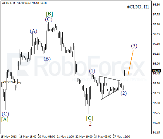 Волновой анализ фьючерса Crude Oil Нефть на 28 мая 2013