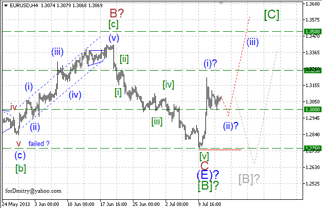 Волновой анализ пары EUR/USD на 15.07.2013