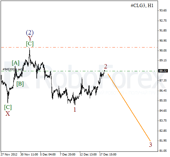 Волновой анализ фьючерса Crude Oil Нефть на 18 декабря 2012