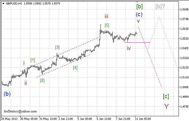 Волновой анализ пары GBP/USD на 11.06.2013