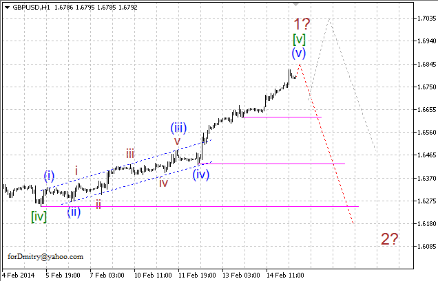 Волновой анализ EUR/USD, GBP/USD, USD/CHF и USD/JPY на 17.02.2014