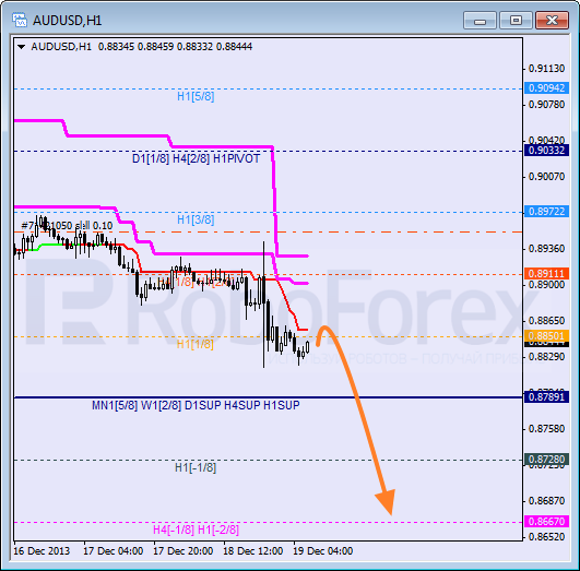 Анализ уровней Мюррея на 19 декабря 2013  AUD USD Австралийский доллар