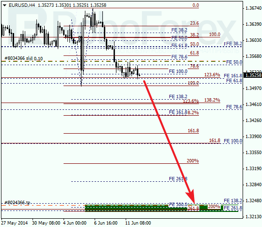  Анализ по Фибоначчи для EUR/USD Евро доллар на 12 июня 2014