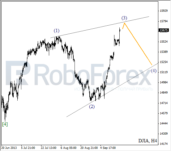 Волновой анализ индекса DJIA Доу-Джонса на 19 сентября 2013