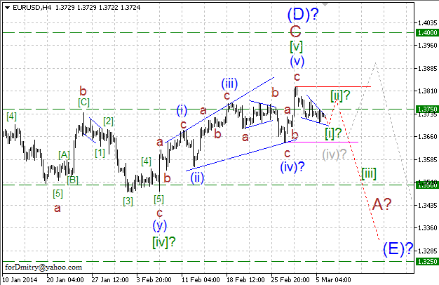 Волновой анализ EUR/USD, GBP/USD, USD/CHF и USD/JPY на 06.03.2014