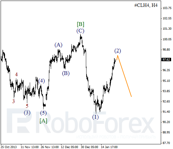 Волновой анализ фьючерса Crude Oil Нефть на 24 января 2014