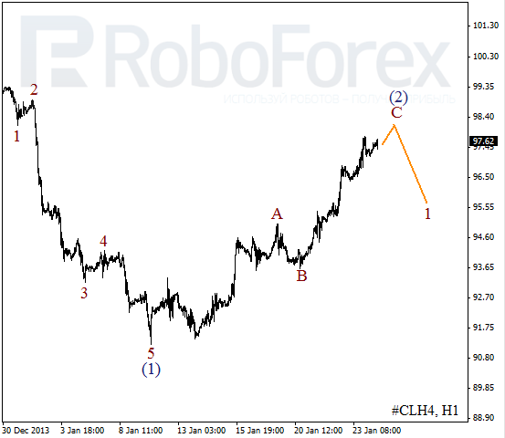 Волновой анализ фьючерса Crude Oil Нефть на 24 января 2014