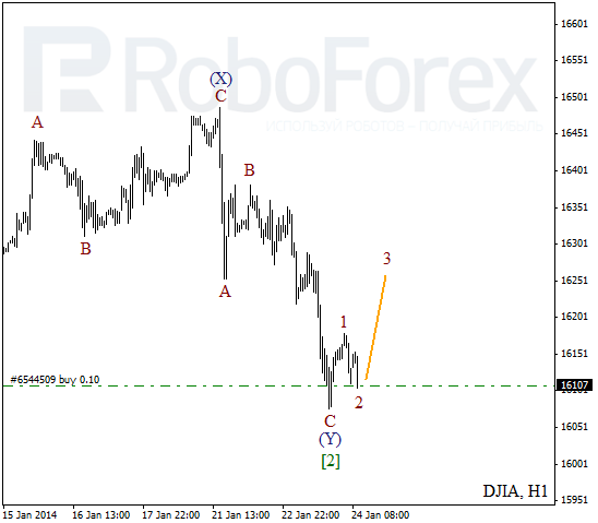 Волновой анализ Индекса DJIA Доу-Джонс на 24 января 2014