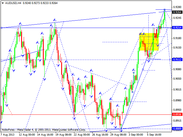 AUDUSD