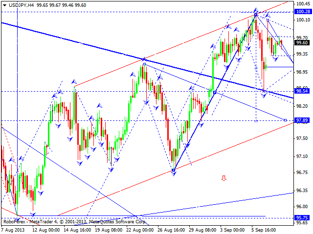 USDJPY