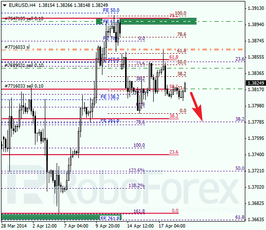 Анализ по Фибоначчи для EUR/USD Евро доллар на 21 апреля 2014