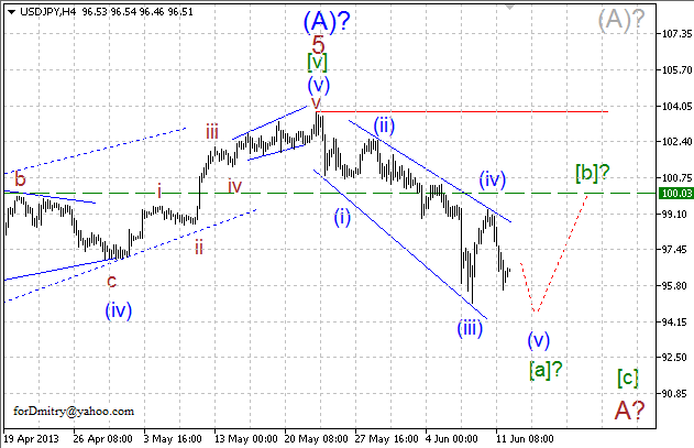 Волновой анализ пары USD/JPY на 12.06.2013