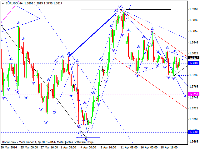 EURUSD