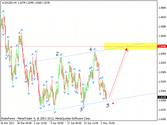 AUD USD Австралийский Доллар