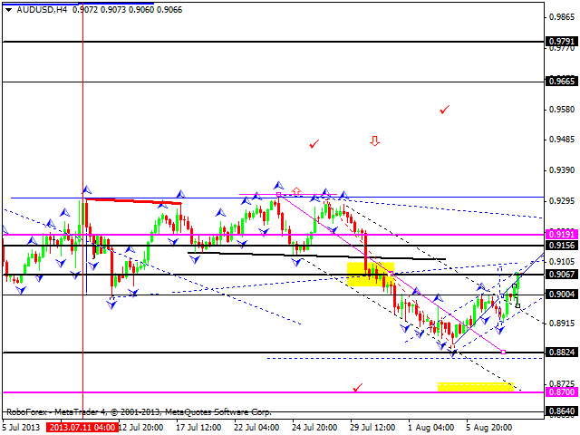 AUDUSD