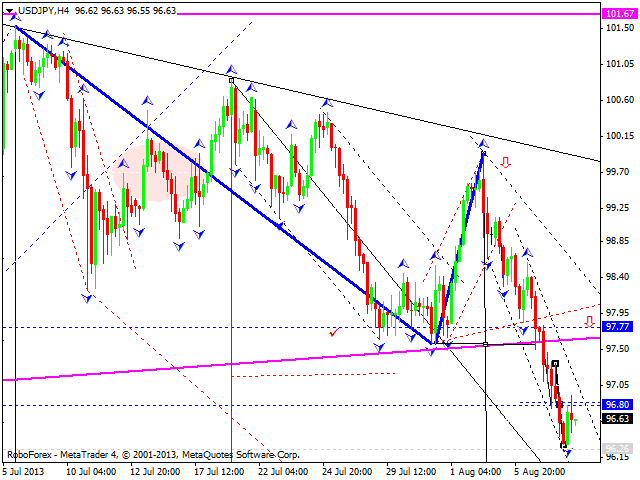 USDJPY