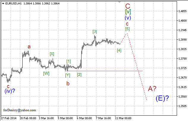 Волновой анализ EUR/USD, GBP/USD, USD/CHF и USD/JPY на 11.03.2014