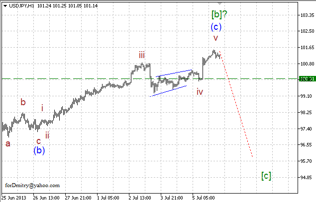 Волновой анализ пары USD/JPY на 08.07.2013