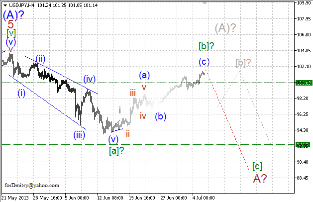 Волновой анализ пары USD/JPY на 08.07.2013